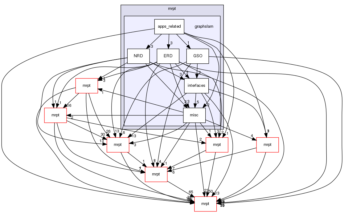 graphslam