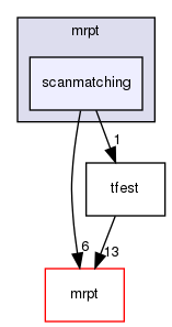 scanmatching
