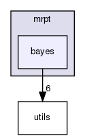 bayes