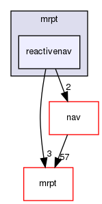 reactivenav