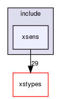 xsens