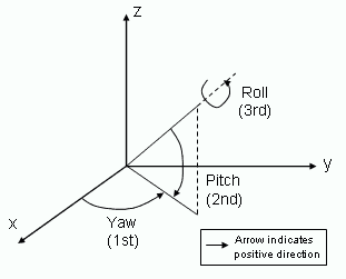 CPose3D.gif