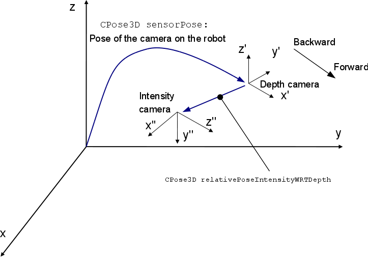 CObservation3DRangeScan_figRefSystem.png