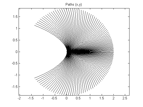 C-PTG path examples