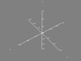 mrpt::opengl::CAxis