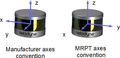 _images/velodyne_axes.jpg