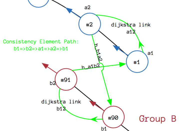 graphslam-engine_loop_closing_consistency_element.png