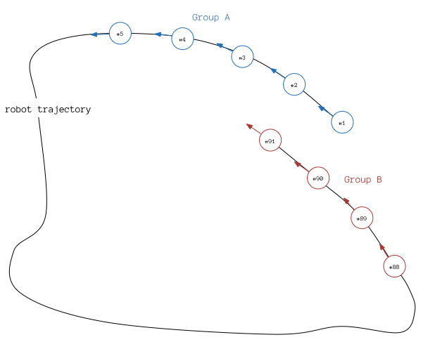 _images/graphslam-engine_loop_closing_full.png