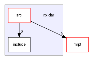 rplidar