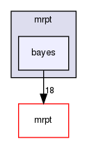 bayes