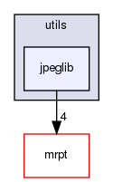 jpeglib