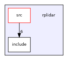 rplidar