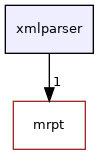 xmlparser