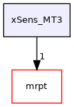 xSens_MT3