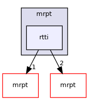 rtti